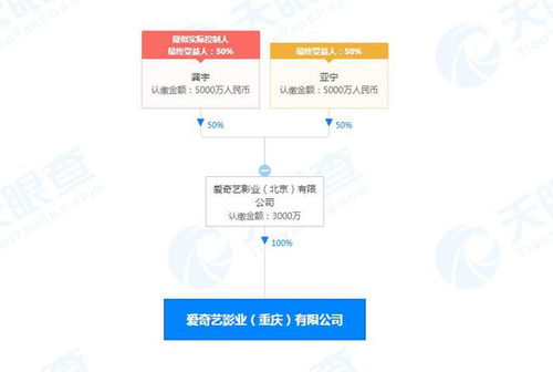 愛奇藝影業(yè)在重慶成立新公司，注冊(cè)資本3000萬專注廣播電視節(jié)目制作經(jīng)營
